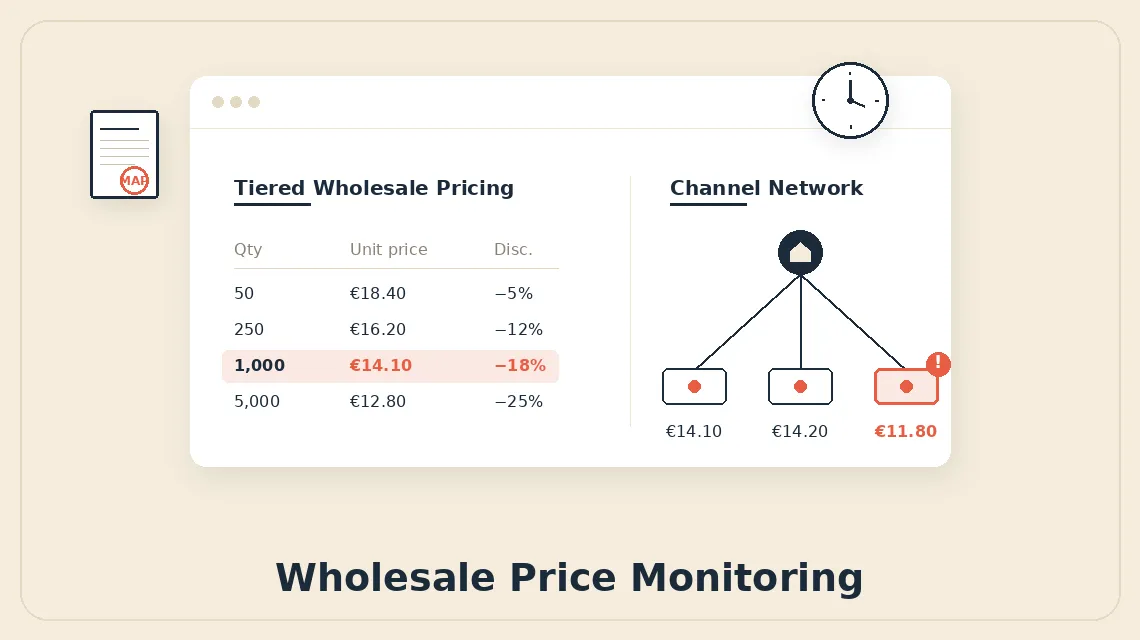 Competitive Price Monitoring for Wholesale & Distribution in 2026