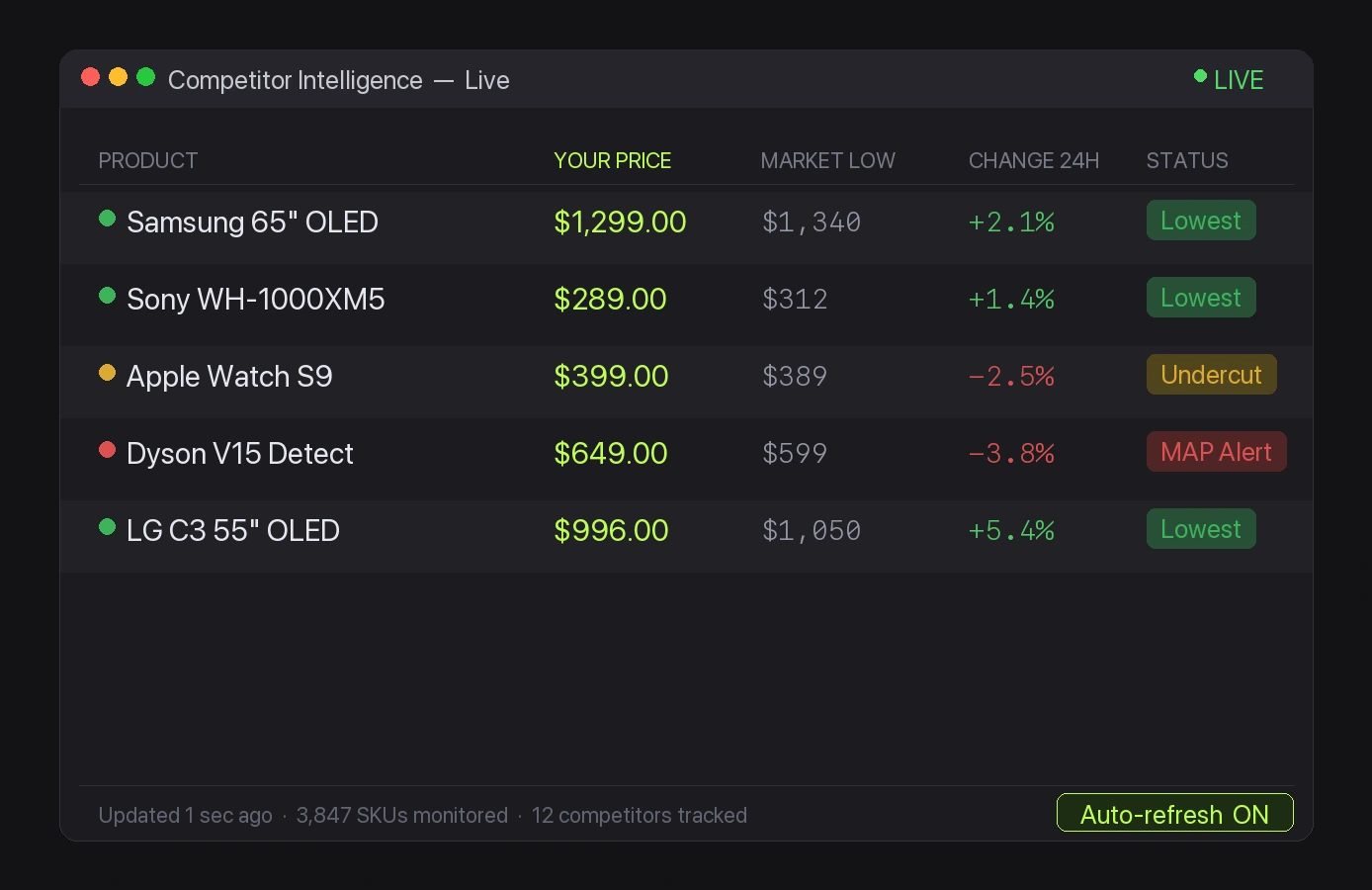 Enrich Your Catalog with Better Product Data