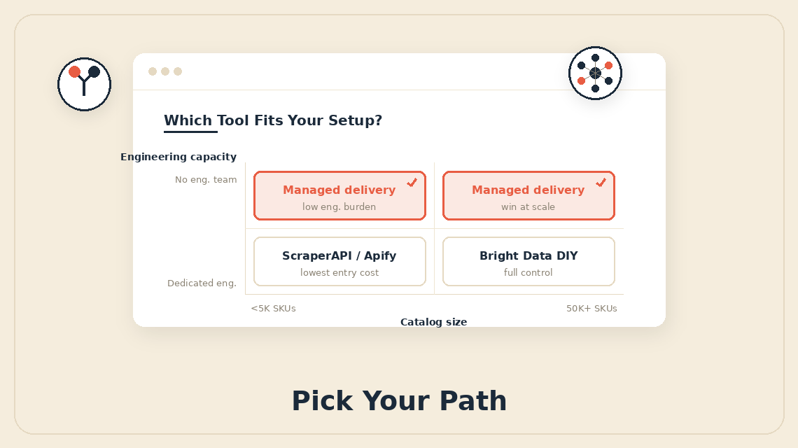 Bright Data Alternative for E-Commerce Price Monitoring: 5 Tools Compared (2026)