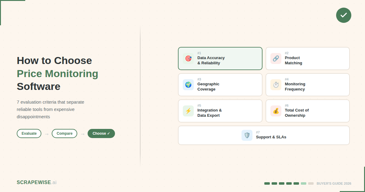 How to Choose Price Monitoring Software That Actually Delivers (2026 Buyer's Guide)