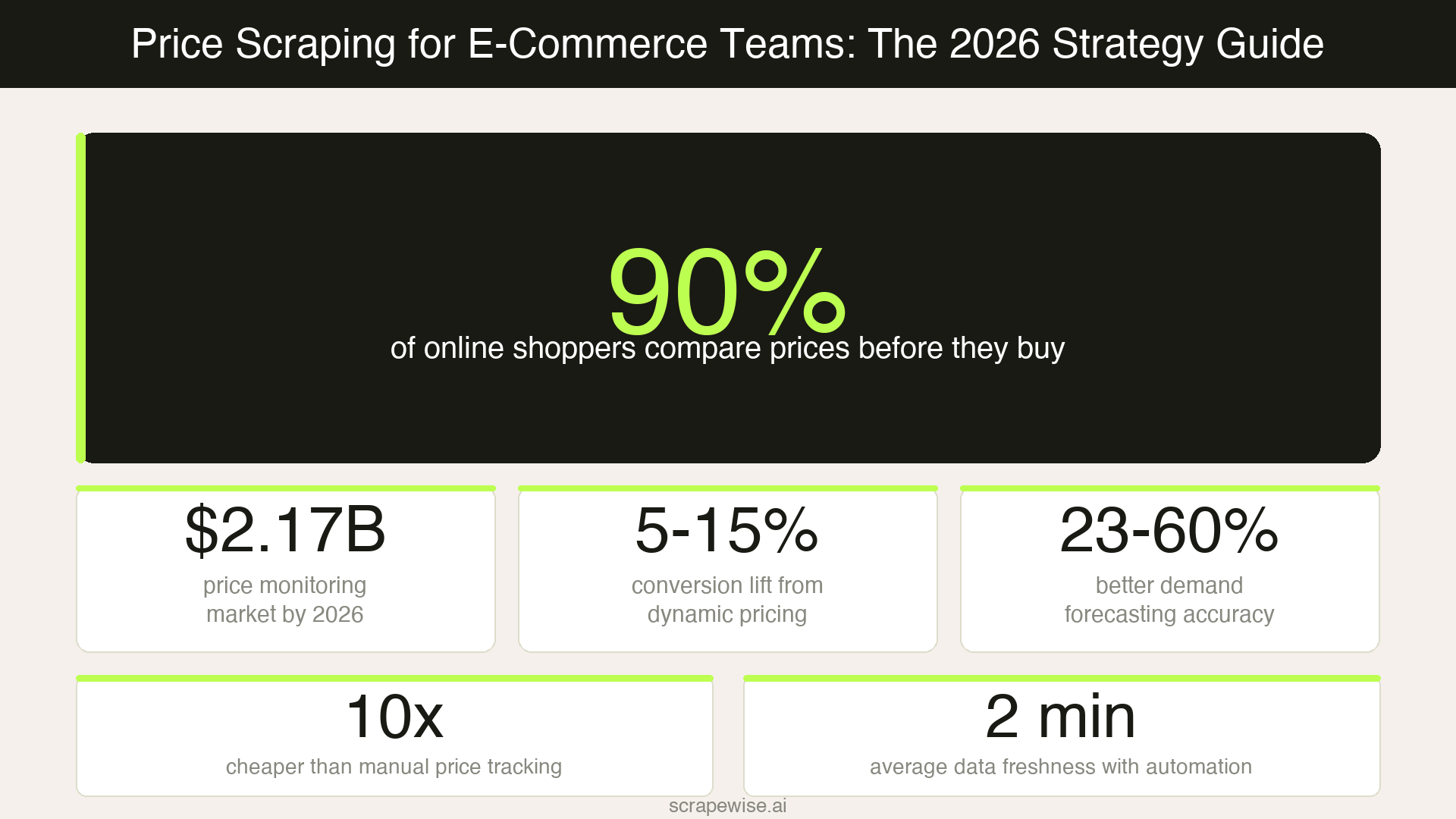 Price Scraping for E-Commerce Teams: The 2026 Strategy Guide