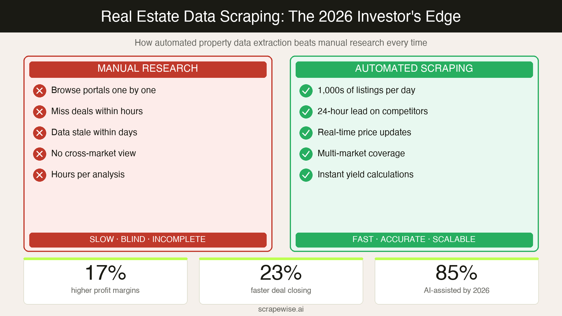 Real Estate Data Scraping: The 2026 Guide for Investors and PropTech Teams