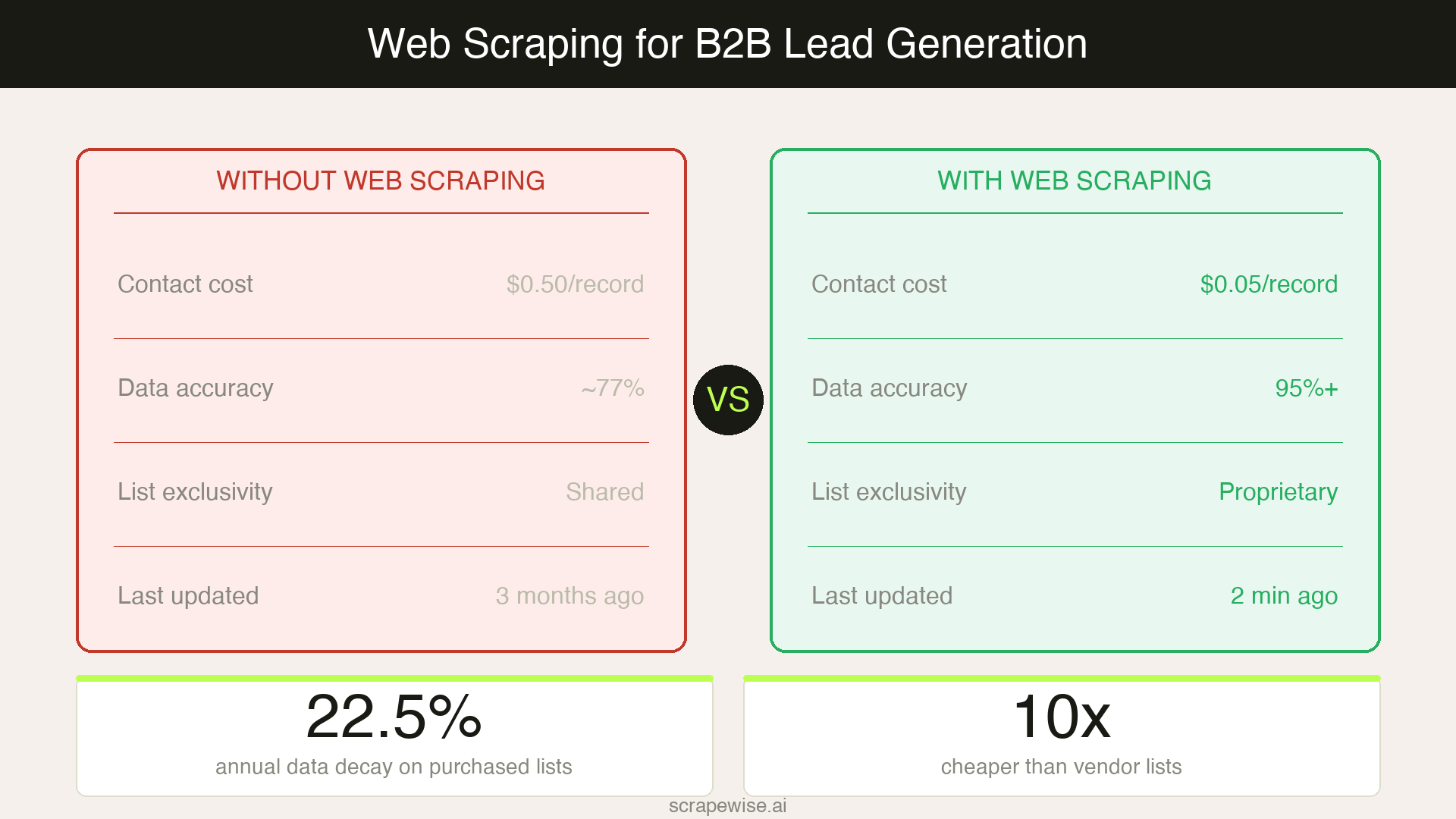Web Scraping for Lead Generation: The B2B SDR Playbook (2026)