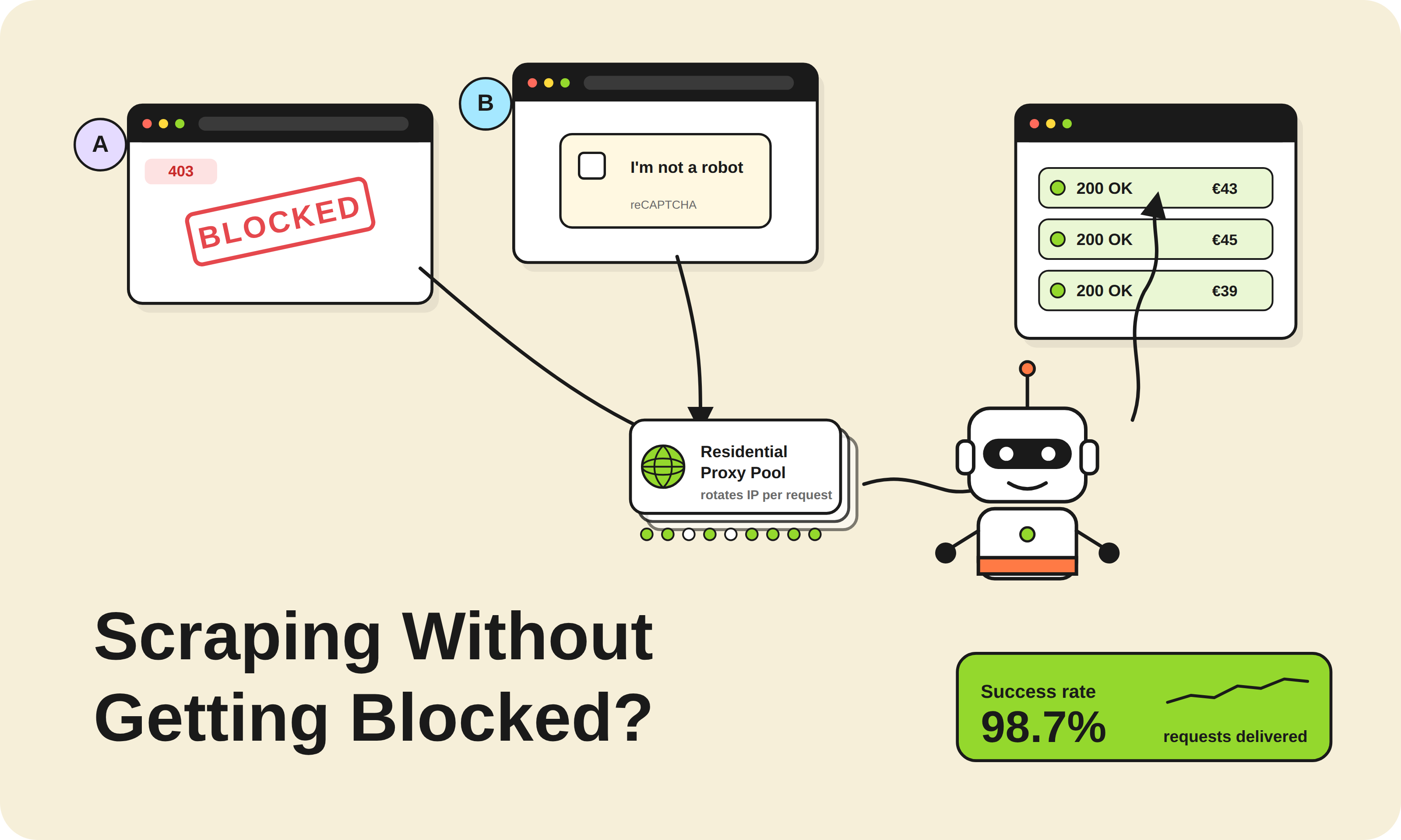 Web Scraping Without Getting Blocked in 2026: Proxy and CAPTCHA Benchmark