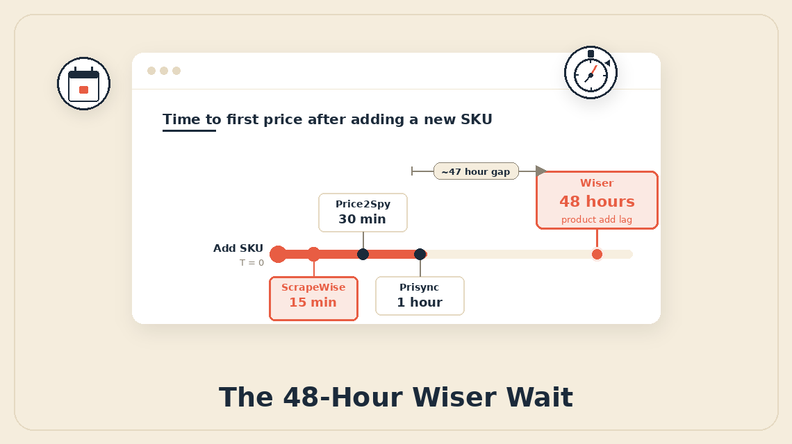 Wiser Alternative for Ecommerce Price Monitoring: 5 Tools Compared [2026]
